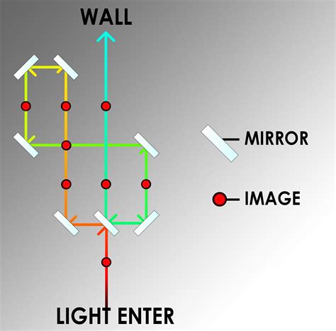 Steam Community :: Guide :: How to solve Lens Puzzle