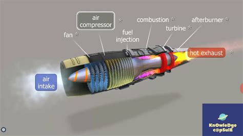 TurbOjEt enGinE wOrkiNg(ANIMATION) - YouTube