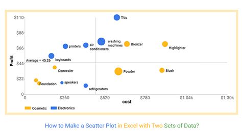 How To Make A Horizontal Line In Excel Scatter Plot - Design Talk