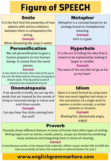 8 Types of Figure of Speech, Definition and Examples - English Grammar Here