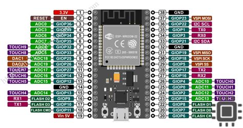 ESP32 Flash Memory to Save Permanent Data