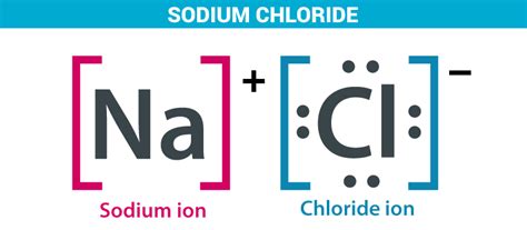 Preparation, properties and uses of sodium chloride (NaCl) - W3schools