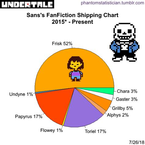 Undertale Puns, Undertale Fanart, Avengers Characters, Hero Academia ...