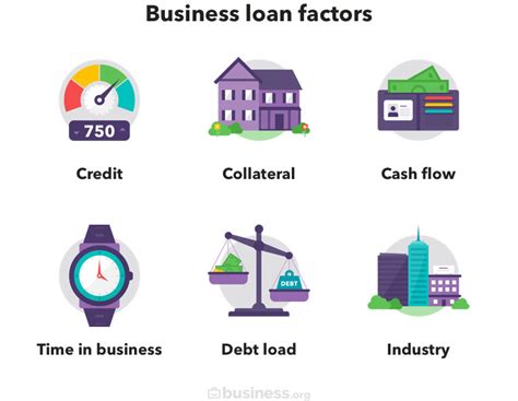 How Do Business Loans Work? | Business.org