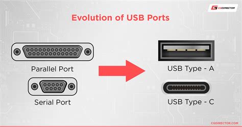 All Types of USB Ports Explained & How to Identify them