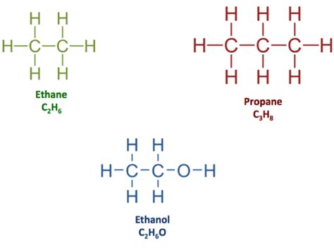 Chemical Formula Definition & Examples - Lesson | Study.com