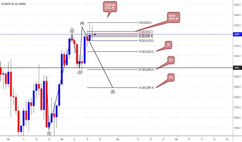 Bearish Pin Bar — Trend Analysis — TradingView