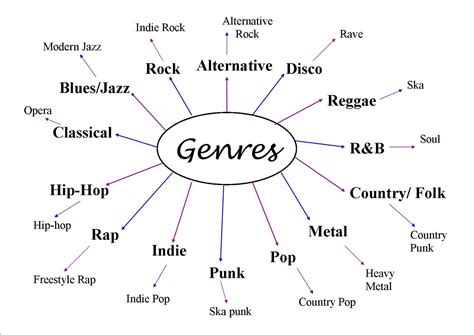 different music genres - - Yahoo Image Search Results | Music genre ...