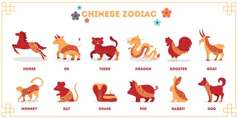 Chinese Zodiac Quora 2024 Best Ultimate Most Popular Review of ...