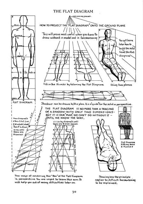 How to draw figures in perspective - Anatomy Master Class