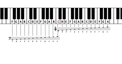 Music Theory Printable Keyboard