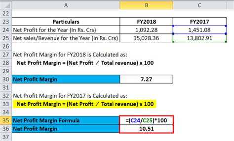 Net Profit Margin Formula | Calculator (Excel template)