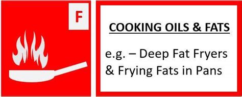 Fire Classification and 6 Types - Useful Guide