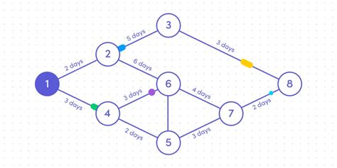 How network diagrams can boost your workflows | monday.com Blog