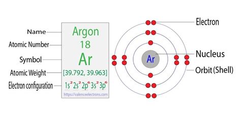 How to Write the Electron Configuration for Argon (Ar)