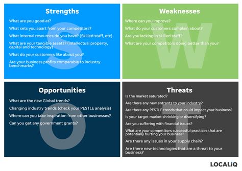 Product Plan Template Pestle Analysis Swot Analysis Roadmap | The Best ...