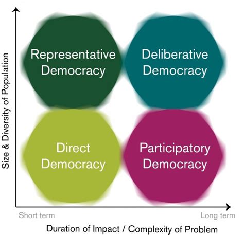 Our call for action on deliberative democracy - RSA