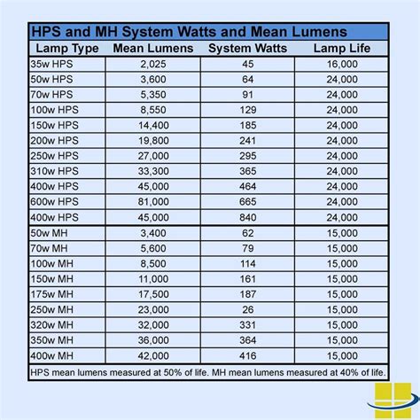 Light Bulb Equivalent Wattage Chart at tefebaraitublog Blog