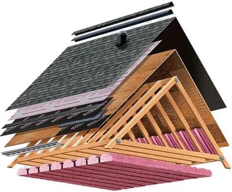 Roof Layers Diagram