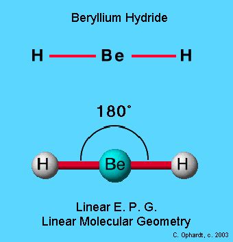 Linear Molecular Geometry - Chemistry LibreTexts