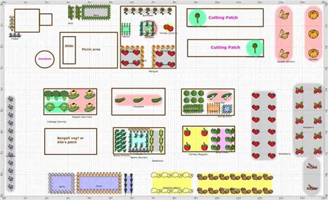 Allotment Ideas of Beginners - All About Allotments