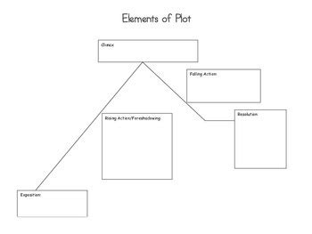 Elements of Plot Graphic Organizer by Teaching with a Smile | TpT