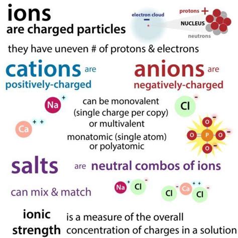 Ion Definition