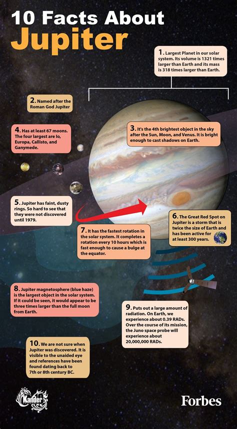 The Growing Power of Jupiter