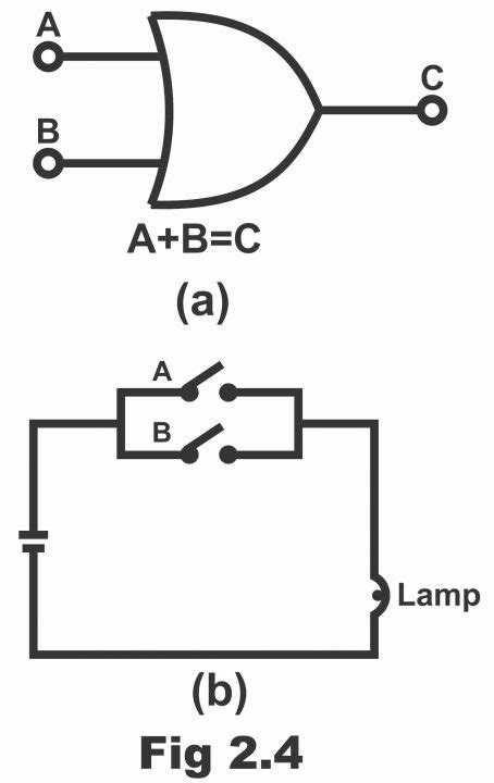 Logic OR Gate Working Principle & Circuit Diagram