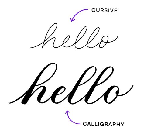 Cursive vs. Calligraphy: What’s the difference? — Loveleigh Loops