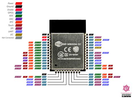 Esp32 Wroom 32 Pinout