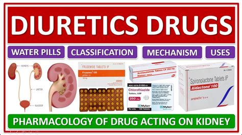 DIURETICS DRUGS, WATER PILLS, BASIC USE, EXAMPLES, CLASSIFICATION ...