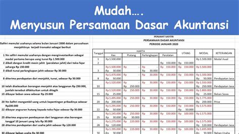 Contoh Soal Kasus Persamaan Dasar Akuntansi Contoh Soal Persamaan - Riset