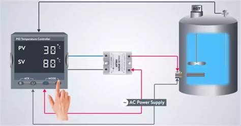 PID Controller for Heating Element – All of kitchen