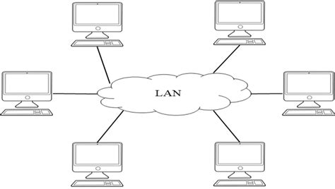 Local Area Network Scenario | Download Scientific Diagram