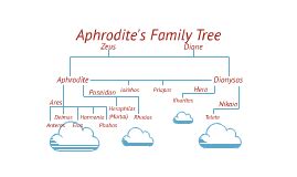 Copy of Copy of Aphrodite's Family Tree by Khanifa muratova on Prezi