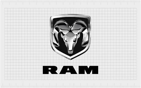 Dodge Ram Logo And The Ram Trucks History