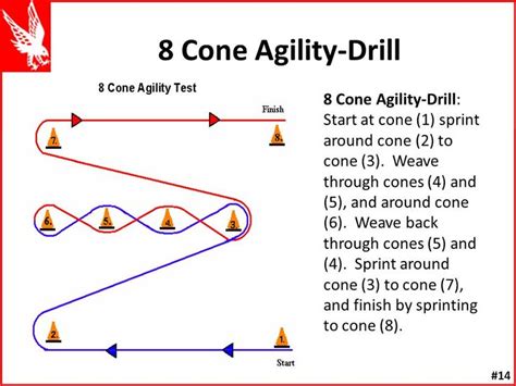 Image result for cone agility drills | Drill, Agile, Soccer passing drills