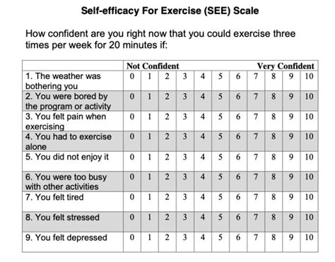 Why Self-Efficacy Matters & How to Build It – Therapydia Blog