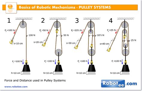 Reassessing My Psoas as a Pulley System Rap