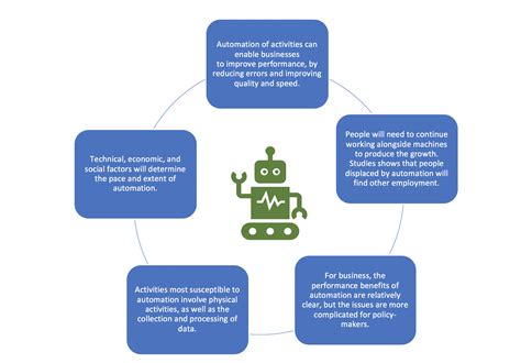 Impact of Artificial Intelligence on the Future of Labor Market – Xorlogics