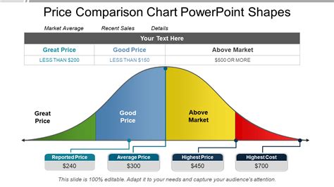 Top 10 Price Comparison Chart Templates