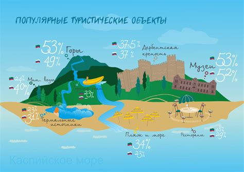 Dagestan Tourism Presentation on Behance