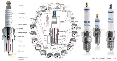 Spark Plug Parts [Explained with Details] - Engineering Learn