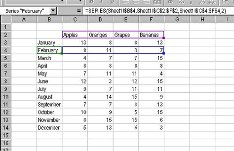 The Excel Chart Series Formula