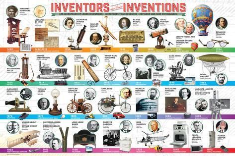 Inventors And Their Inventions Prints at AllPosters.com | Uitvindingen ...