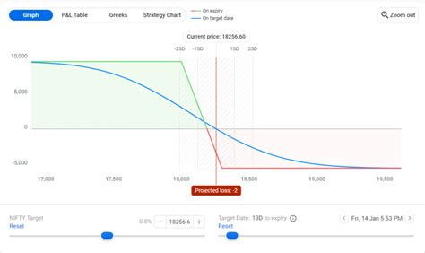 The Collar Option Strategy - An In-Depth Guide [+ Examples]