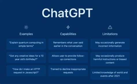 Chatgpt Explained What Is Chat Gpt By Openai Chatgpt And Power – Kisah ...