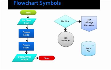 [DIAGRAM] Process Flow Diagram Meaning Of Symbols - MYDIAGRAM.ONLINE