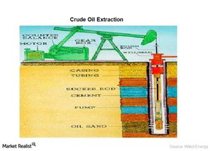 Why it’s important to know the crude oil extraction process